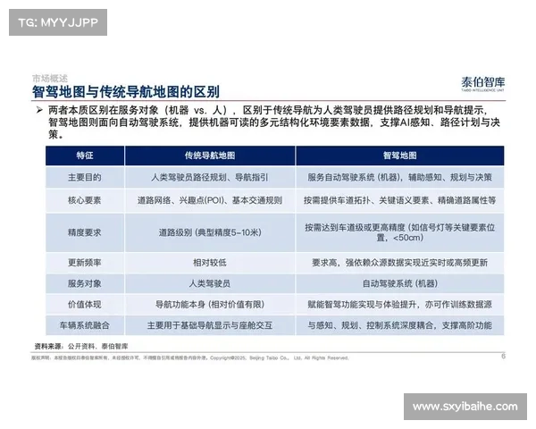 TomTom导航技术的创新突破及其在全球出行中的领先优势 TomTom导航技术的创新突破及其在全球出行中的领先优势