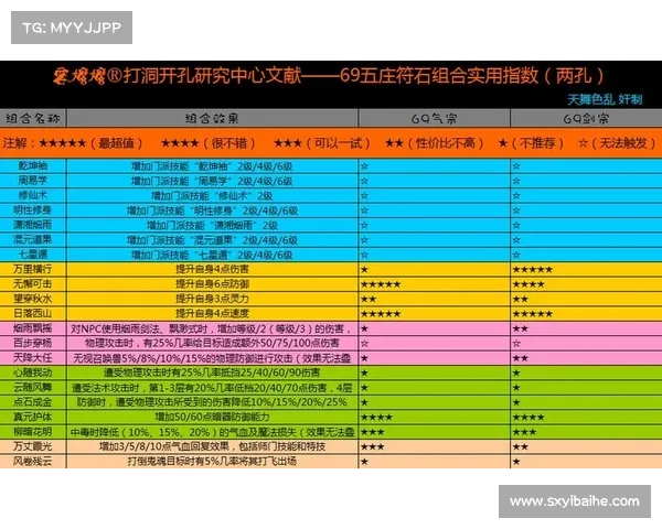 符石系统如何提升角色对战力及其战略性影响解析 符石系统如何提升角色对战力及其战略性影响解析