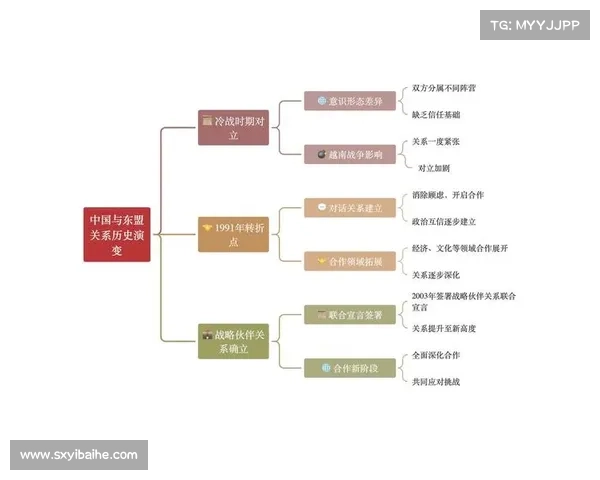从殖民地出发的历史文化演变与全球化影响探讨